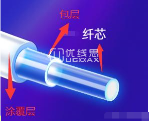 選擇光纖線時需了解哪些問題？