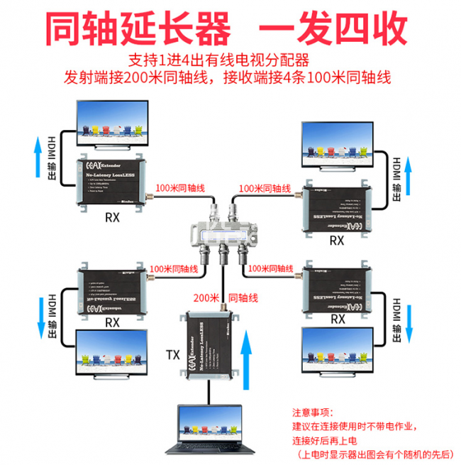 高清HDMI同軸線延長器的特點(diǎn)與應(yīng)用